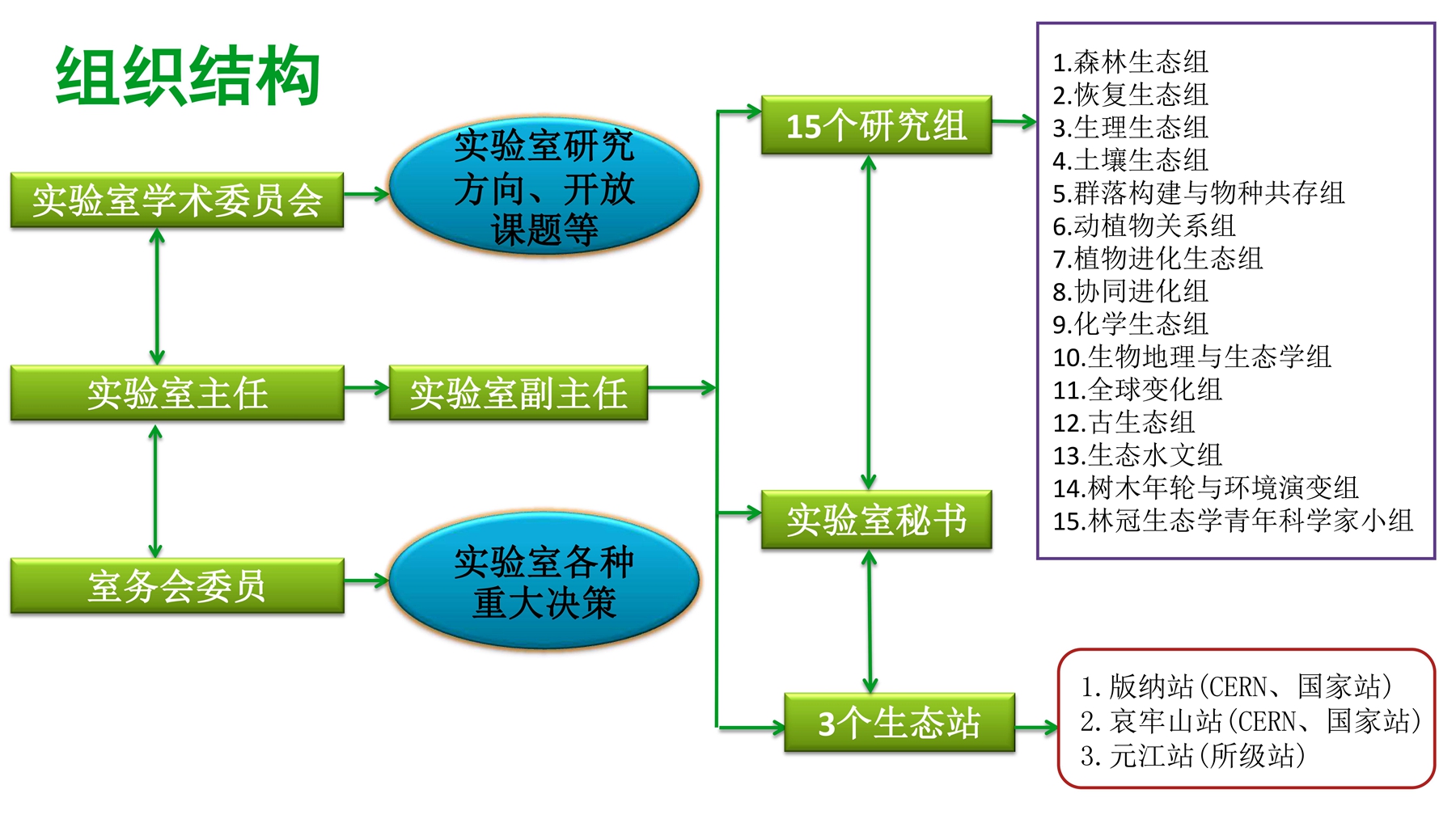 组织架构.jpg